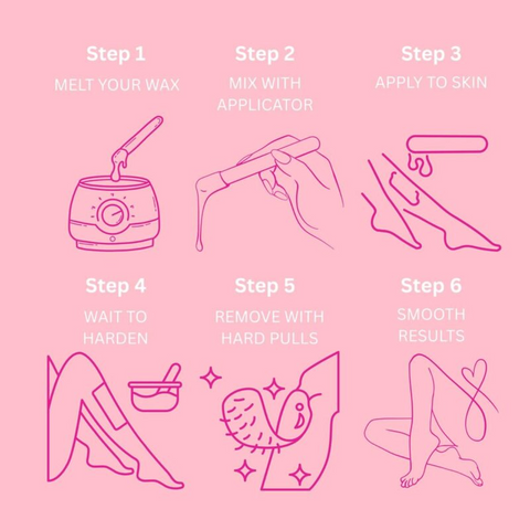 Step-by-step hard wax application guide – 6 steps: melt wax, mix with applicator, apply to skin, wait to harden, remove with hard pulls, smooth results – professional hard wax technique