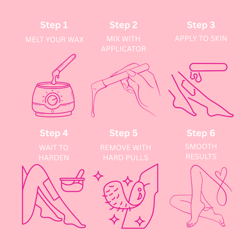 Step-by-step Pink Candy hard wax application guide – 6 steps: melt wax, mix with applicator, apply to skin, wait to harden, remove with hard pulls, smooth results – professional stripless wax technique